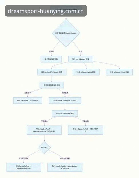 幻影体育APP安装实用指南：从下载到2026新版全流程解析